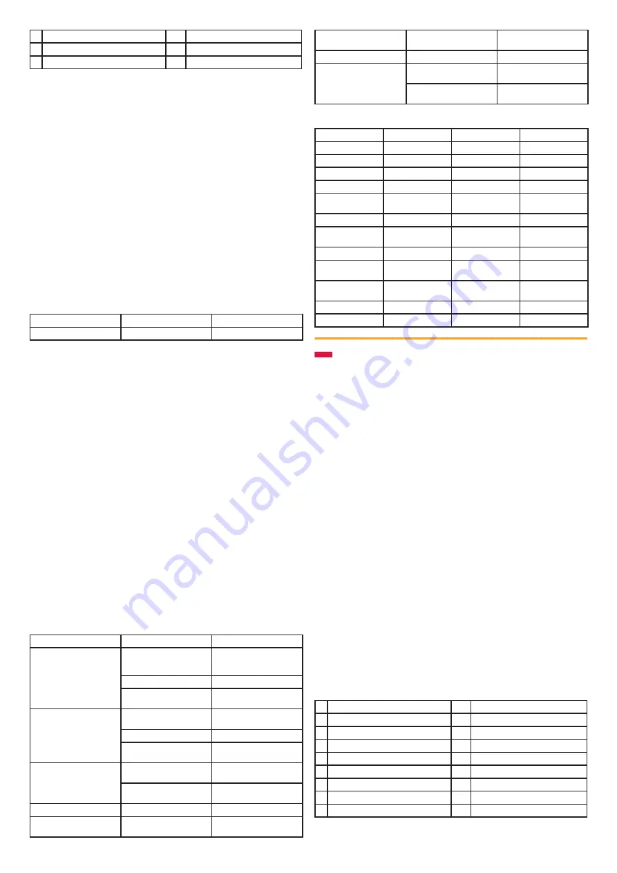 Bishamon A031810 User Manual Download Page 12