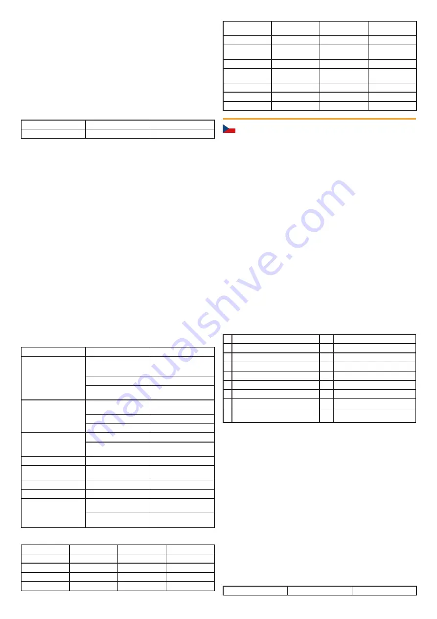 Bishamon A031810 User Manual Download Page 14