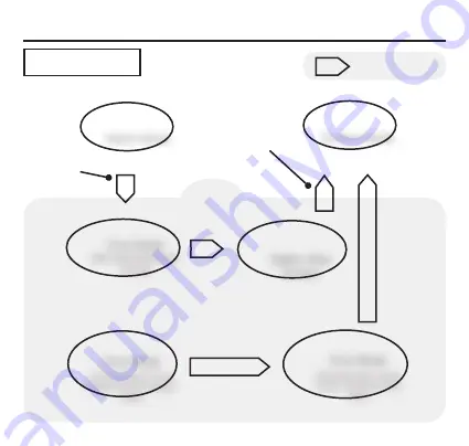 Bism 4GS Dive Demo Solis Operating Manual Download Page 26