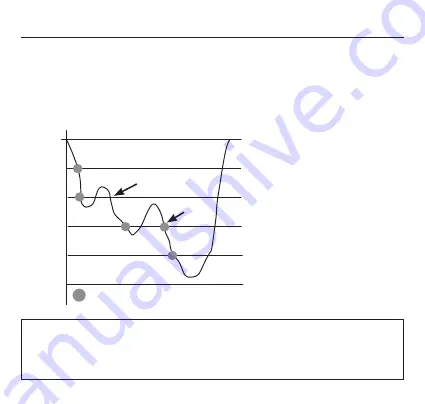 Bism 4GS Dive Demo Solis Operating Manual Download Page 78