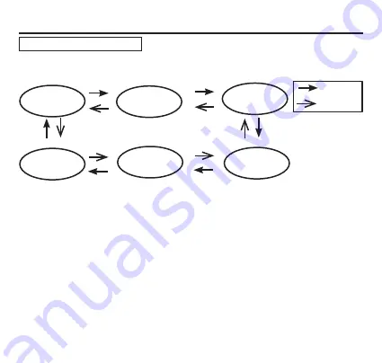 Bism 4GS Dive Demo Solis Operating Manual Download Page 107