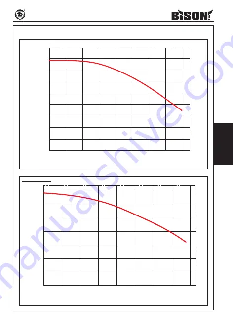 Bison 2502 Series Instruction Manual Download Page 49