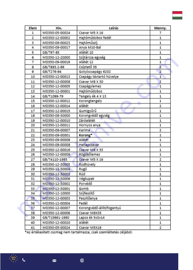 Bisonte MD350 Скачать руководство пользователя страница 84