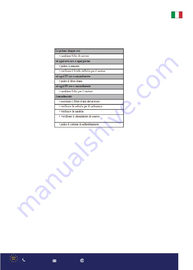 Bisonte SK10000E User Manual Download Page 32