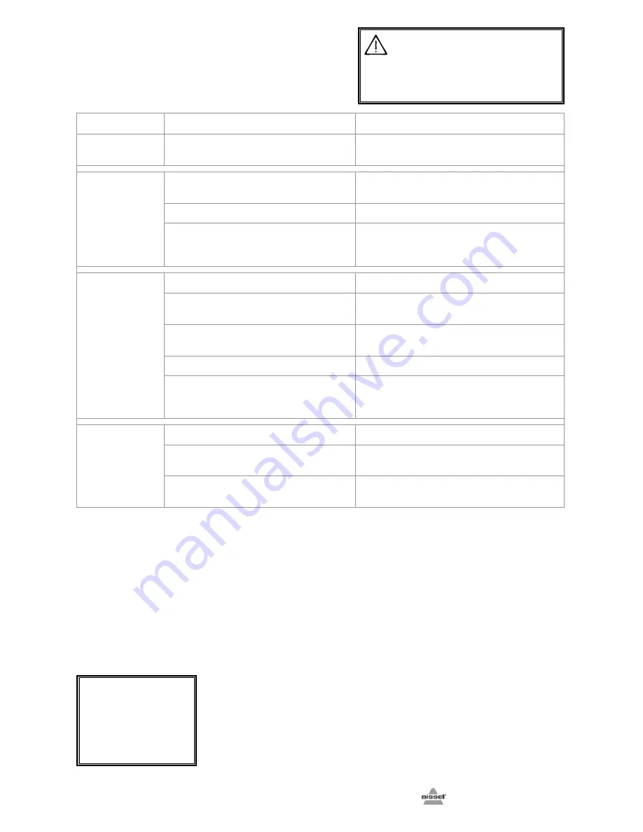 Bissell 1189 SERIES User Manual Download Page 11