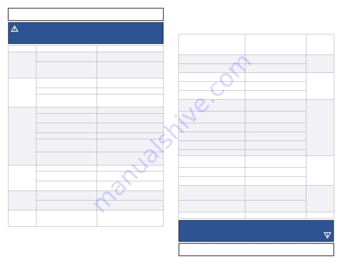 Bissell ADAPT 2286 Series User Manual Download Page 14