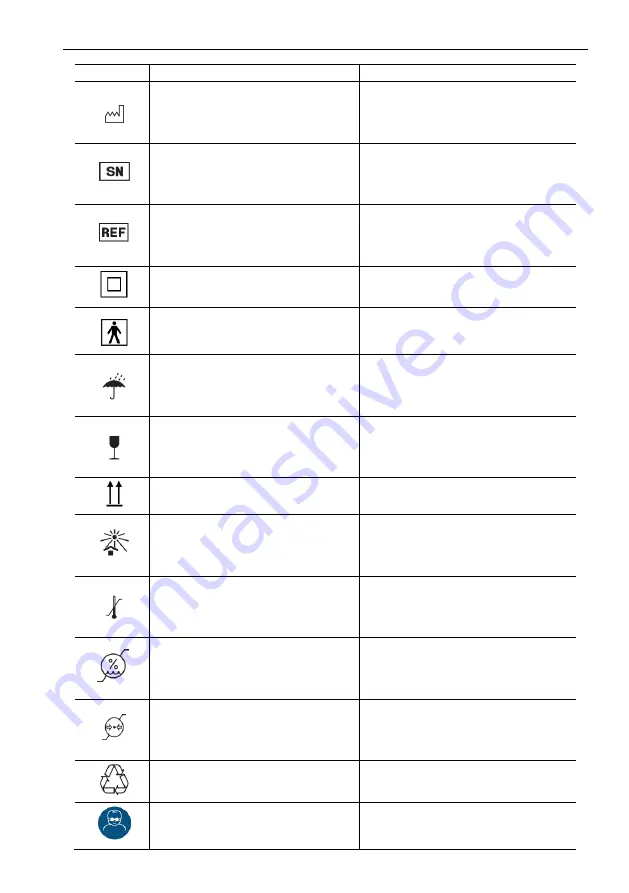 Bistos BT-450 Operation Manual Download Page 5