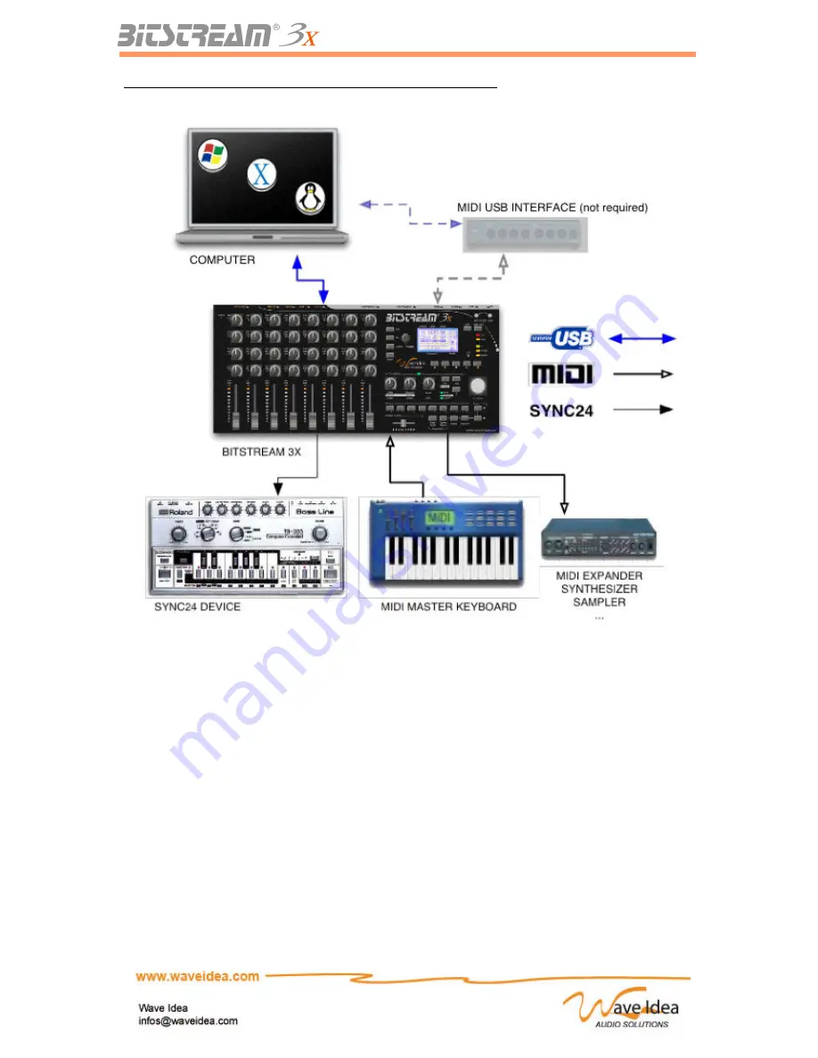 Bitstream 3x User Manual Download Page 8