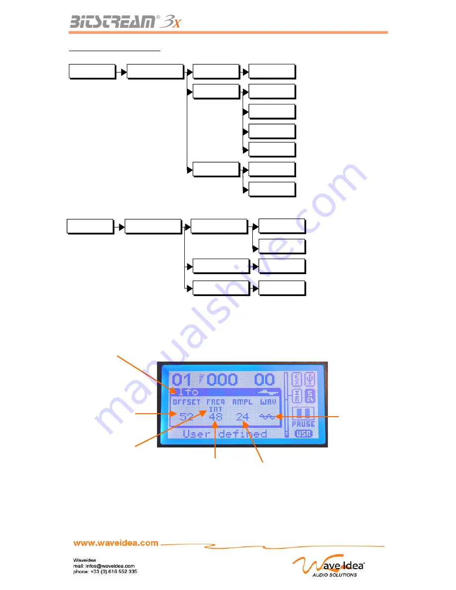 Bitstream 3x User Manual Download Page 40