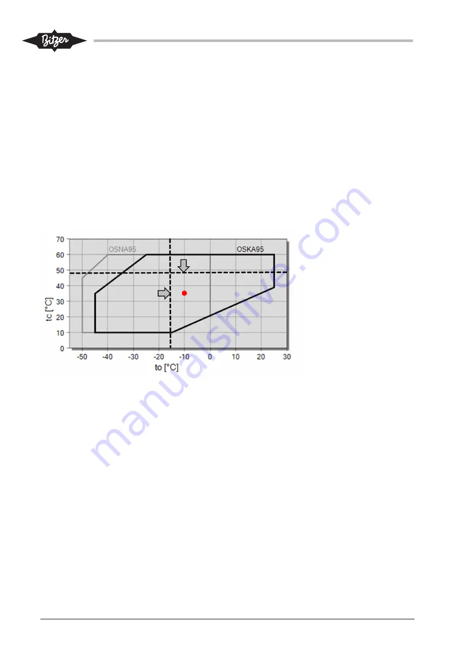 Bitzer ACP Link Technical Information Download Page 14