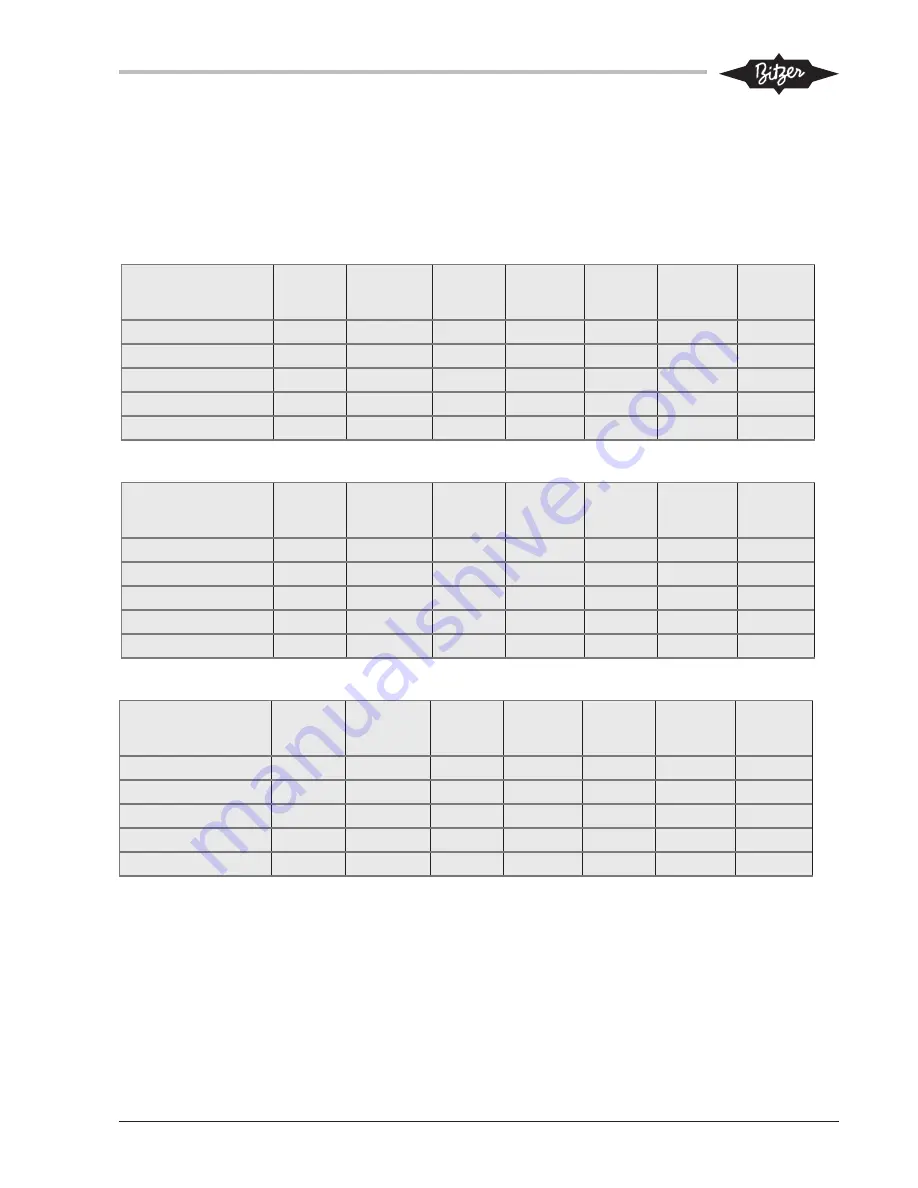 Bitzer BDC 152 (2F) (V) Operating Instructions Manual Download Page 5