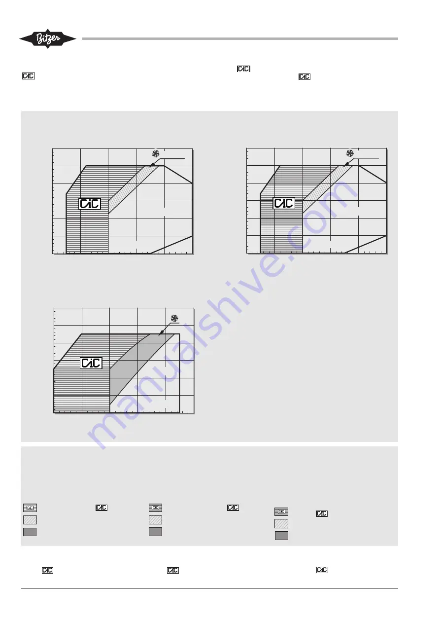 Bitzer CiC System Technical Information Download Page 6