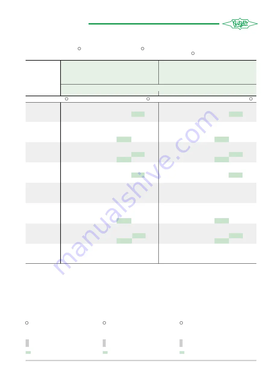 Bitzer CSH 65 Series Manual Download Page 13