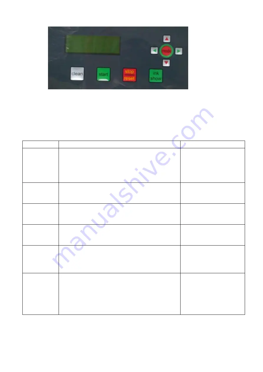 Biuged Laboratory Instruments BGD 626 Instruction Manual Download Page 4