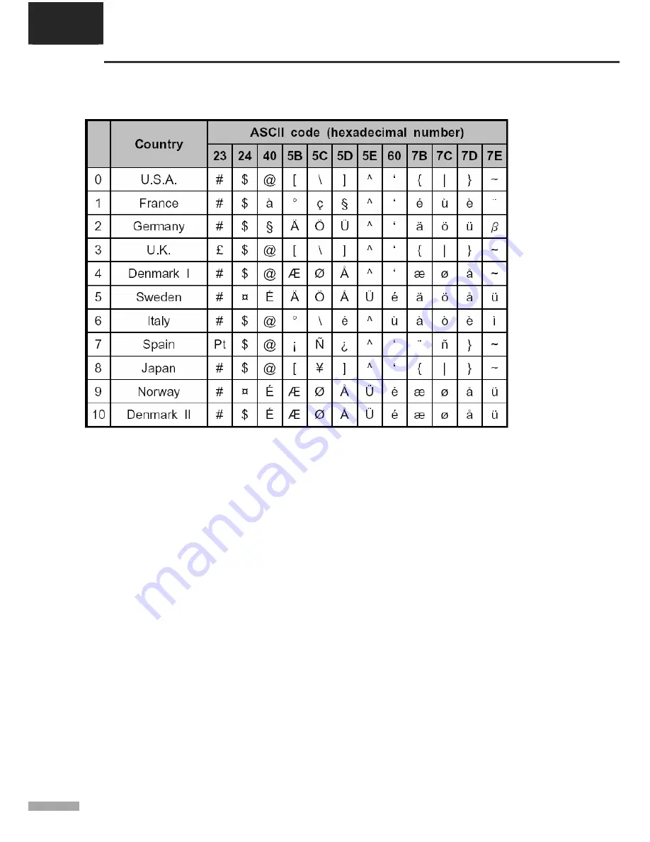 BIXOLON 275C - SRP Two-color Dot-matrix Printer User Manual Download Page 96