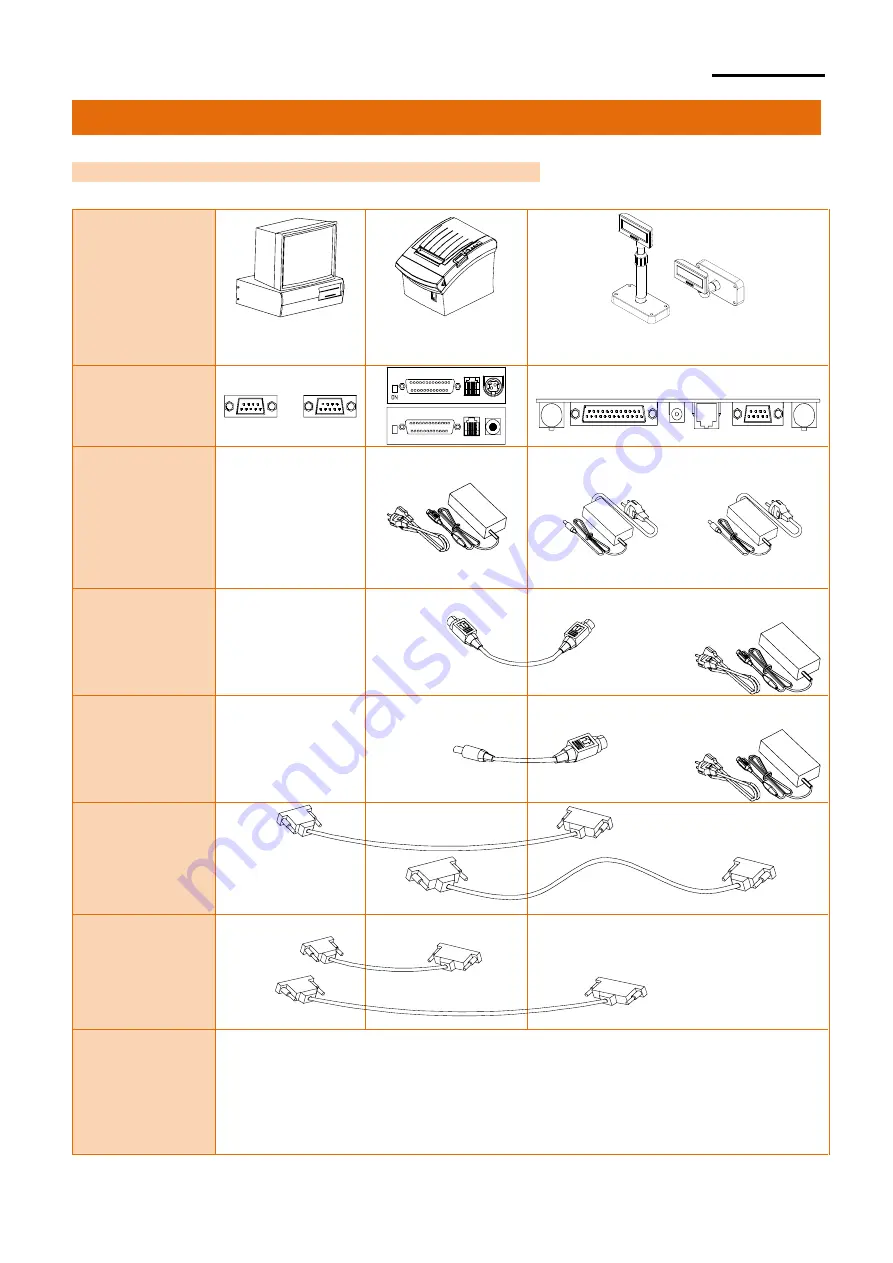 BIXOLON BCD-2000 User Manual Download Page 9