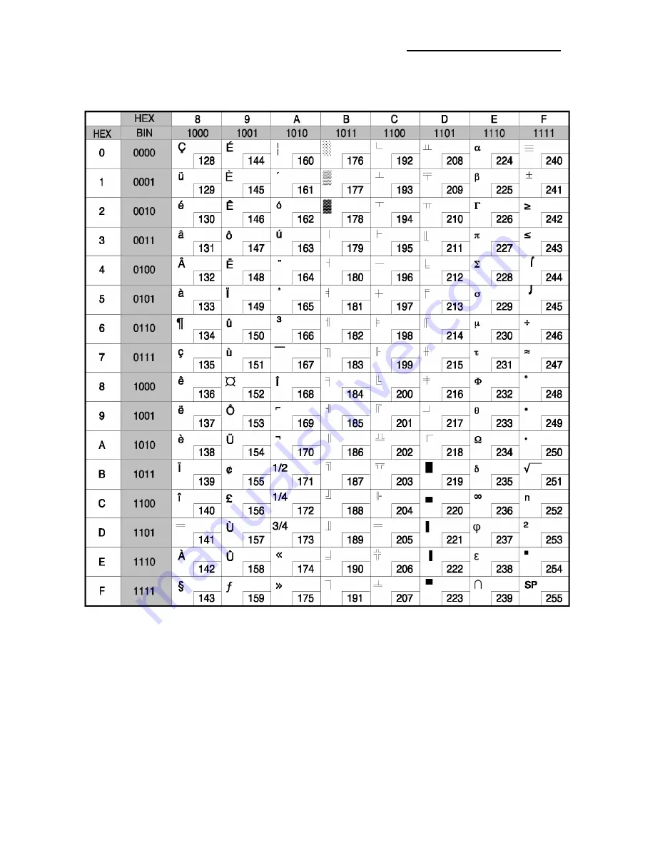 BIXOLON SLP-/ TX403E Code Pages Manual Download Page 8