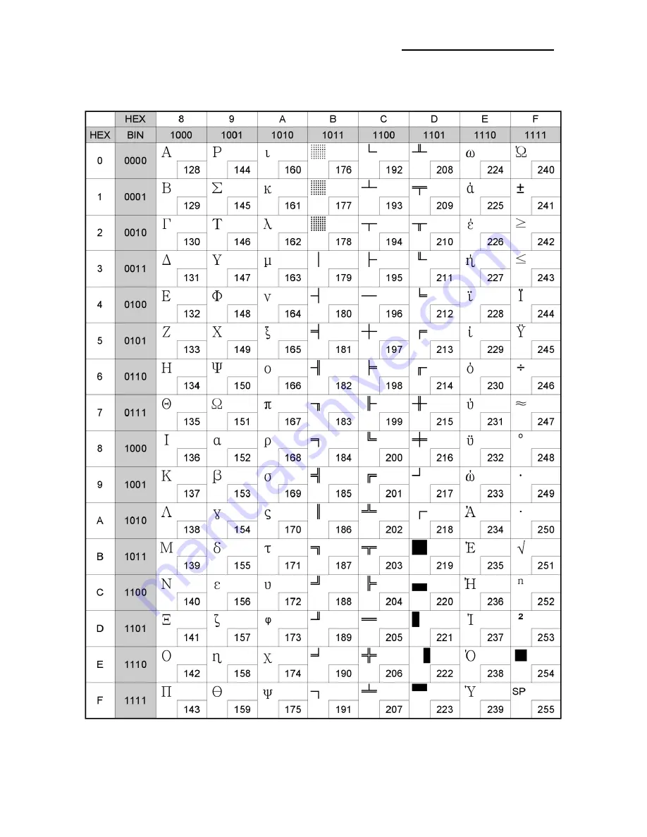 BIXOLON SLP-/ TX403E Code Pages Manual Download Page 13