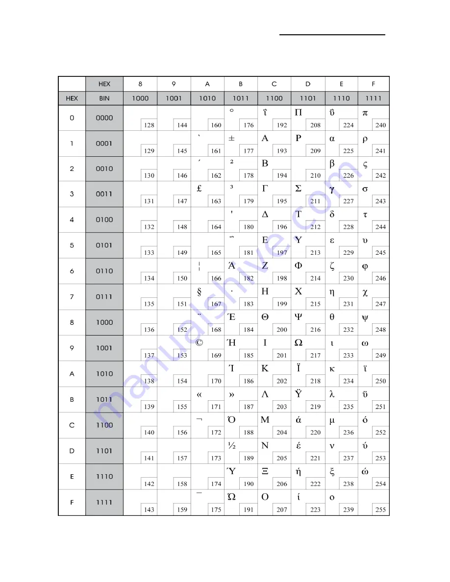 BIXOLON SLP-/ TX403E Code Pages Manual Download Page 22