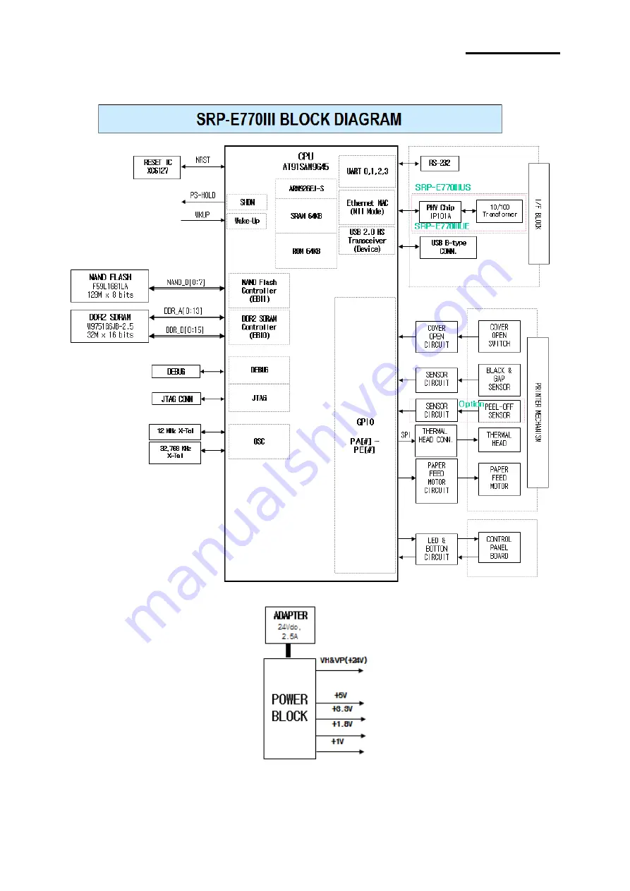 BIXOLON SRP-E770III Series Скачать руководство пользователя страница 30