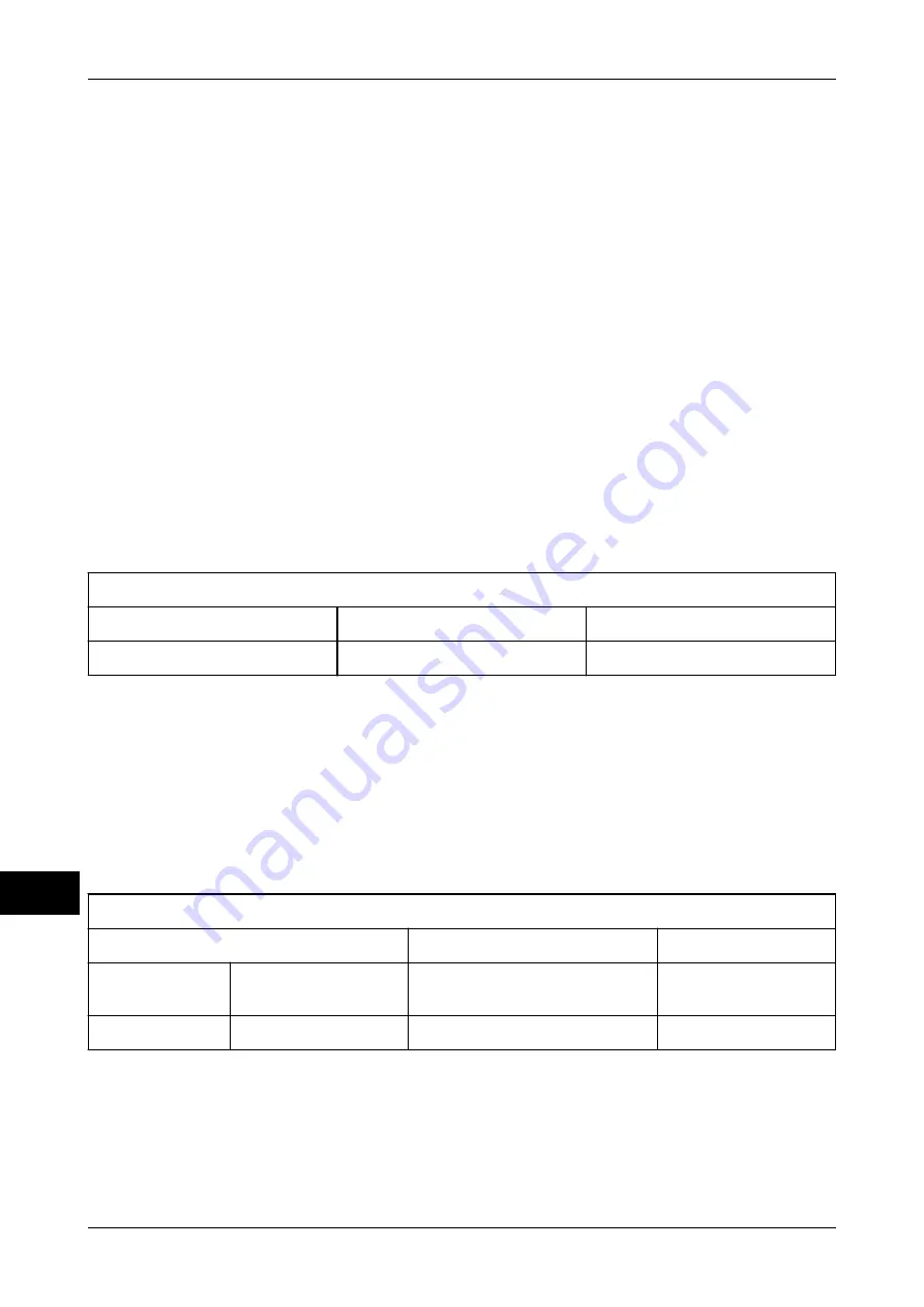 Bizerba GLM-I Instruction Manual Download Page 232