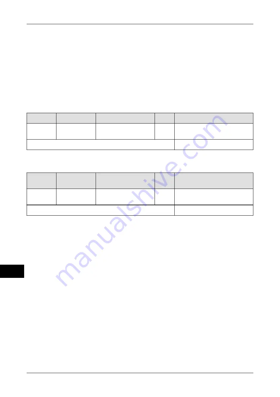 Bizerba GLM-I Instruction Manual Download Page 234