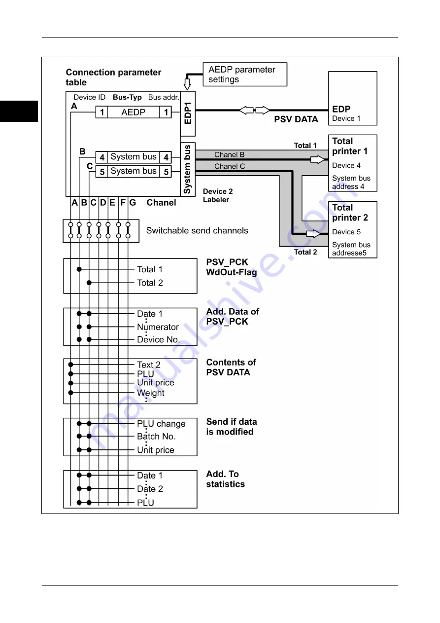 Bizerba GLM-I Instruction Manual Download Page 410