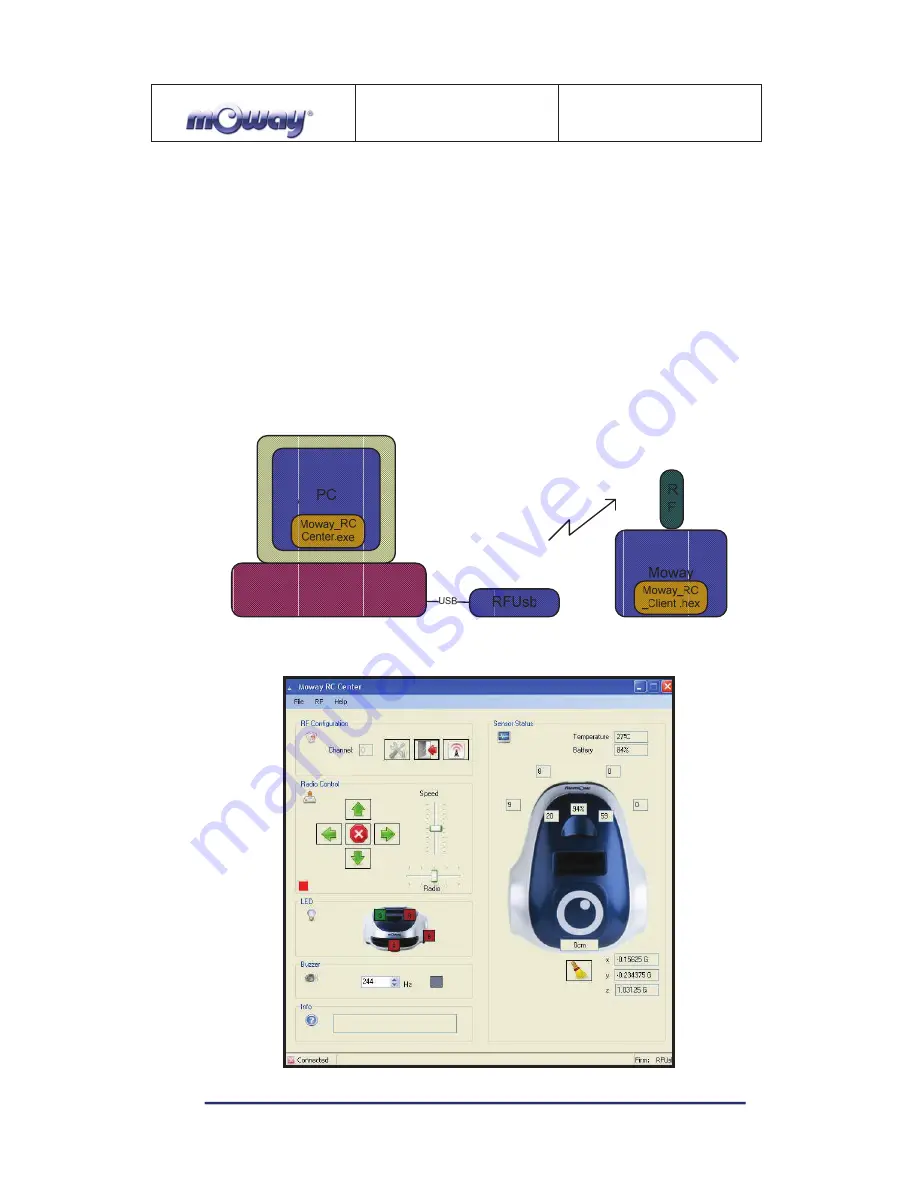 Bizintek Innova, S.L. mOway Beginners Manual Download Page 58