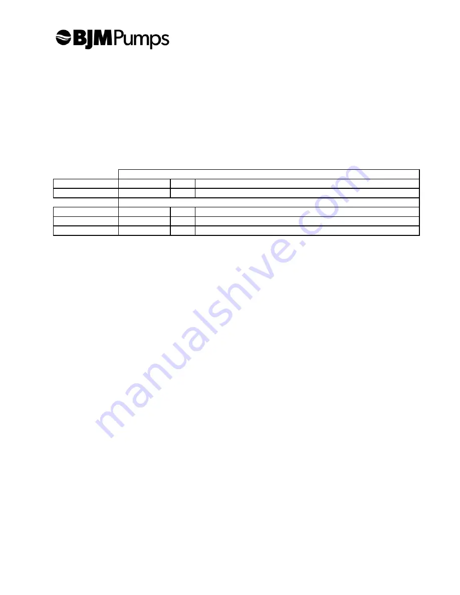 BJM Pumps FAHRENHEIT S-F Seires Installation, Operation & Maintenance Manual Download Page 6