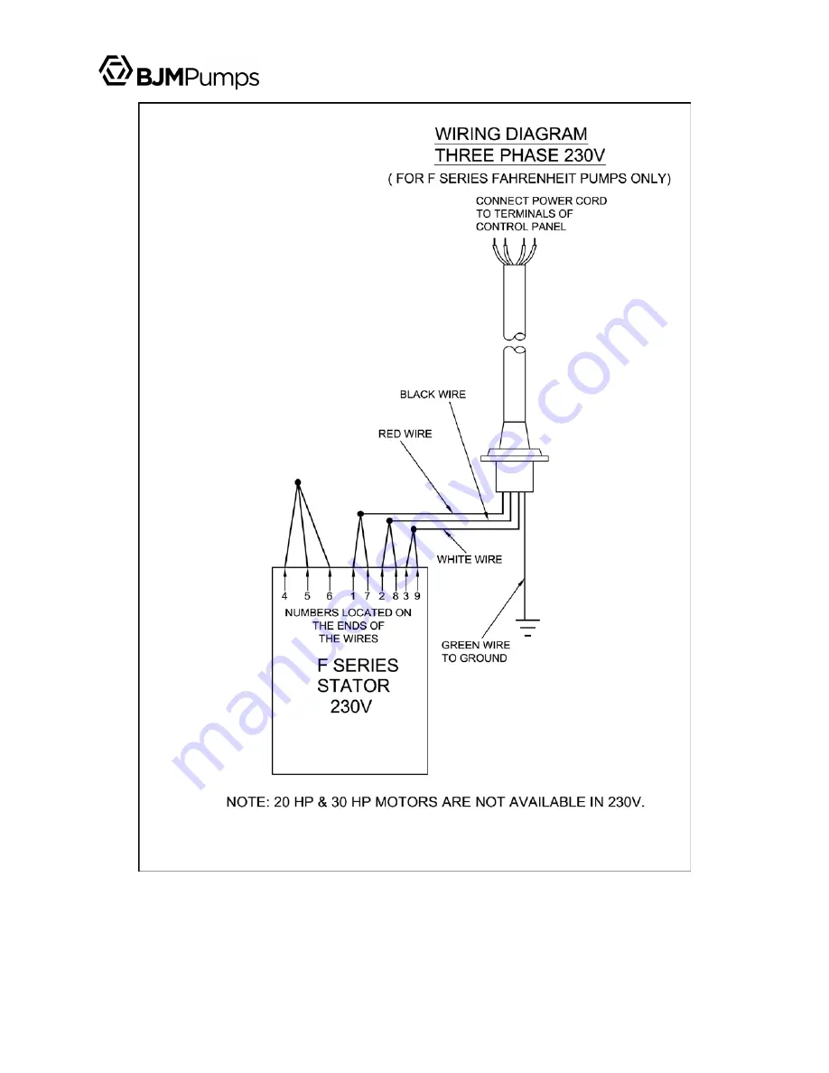 BJM Pumps FAHRENHEIT SK-F Series Installation, Operation & Maintenance Manual Download Page 54