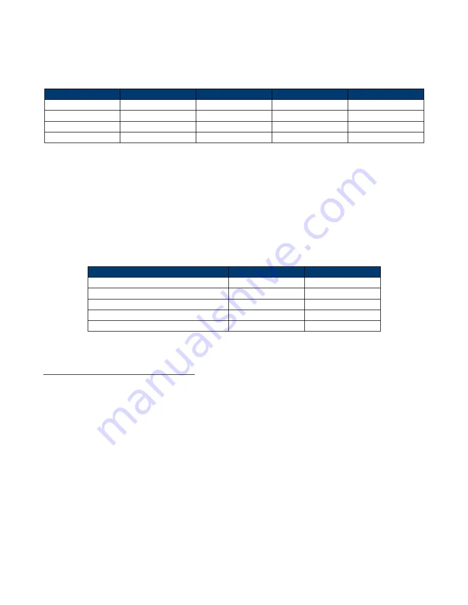 BK Precision 2560B Series User Manual Download Page 60