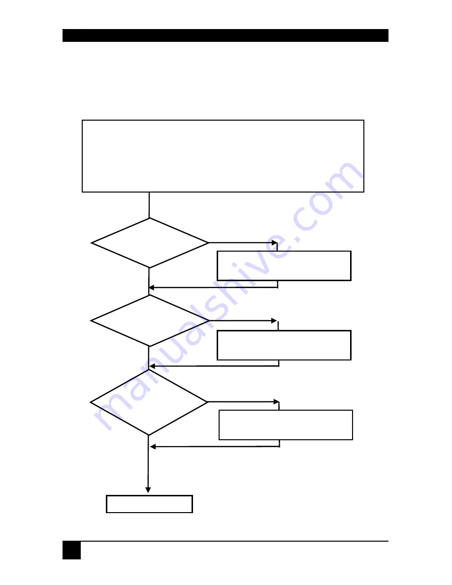 Black Box ACS1009A-MM Manual Download Page 8