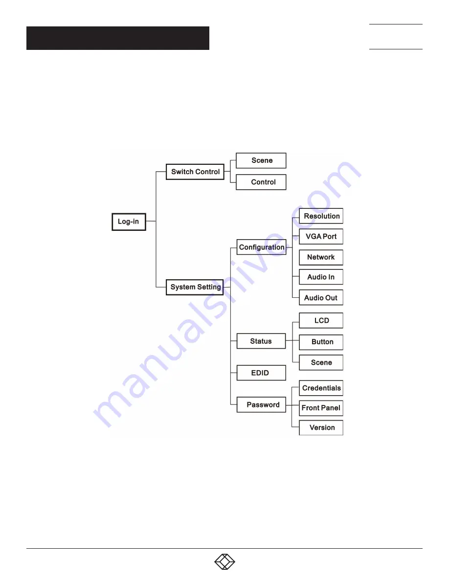 Black Box AVS-3200-R2 User Manual Download Page 32