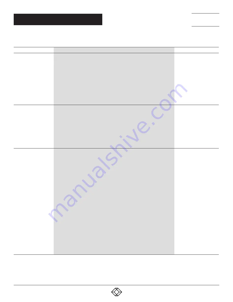 Black Box AVS-HDMI2-8X8-R2 User Manual Download Page 27