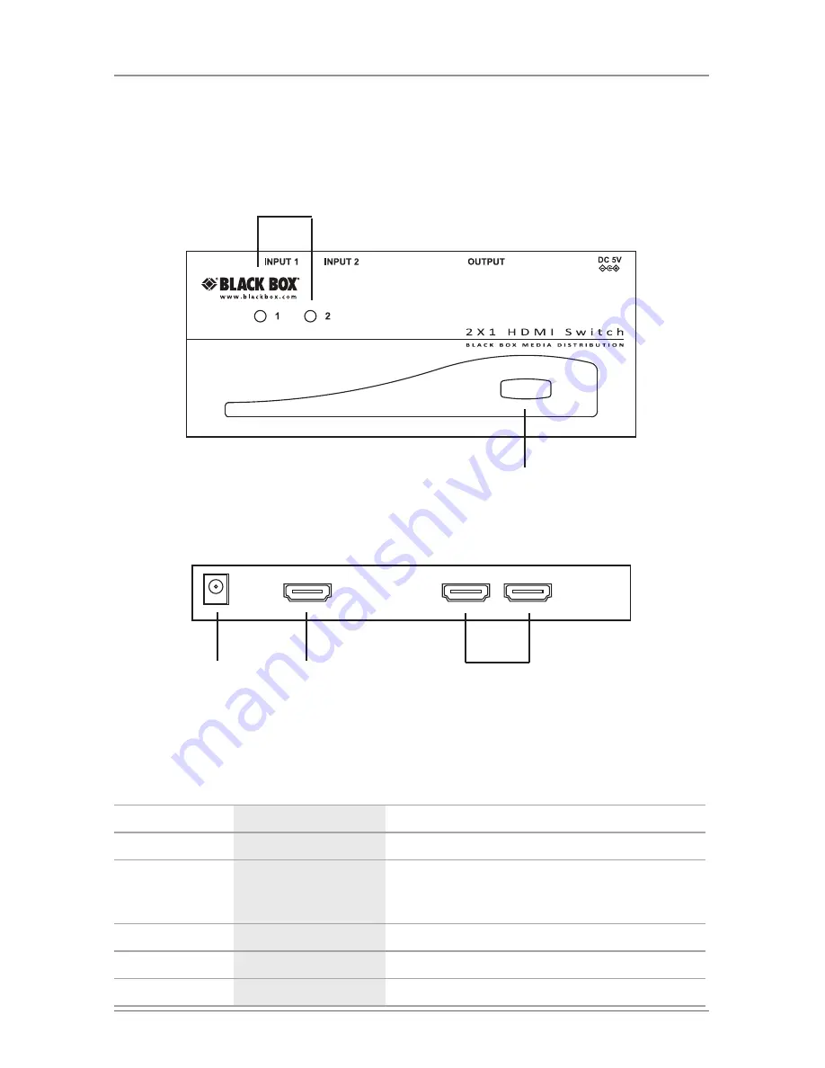 Black Box AVSW-HDMI2X1 User Manual Download Page 12