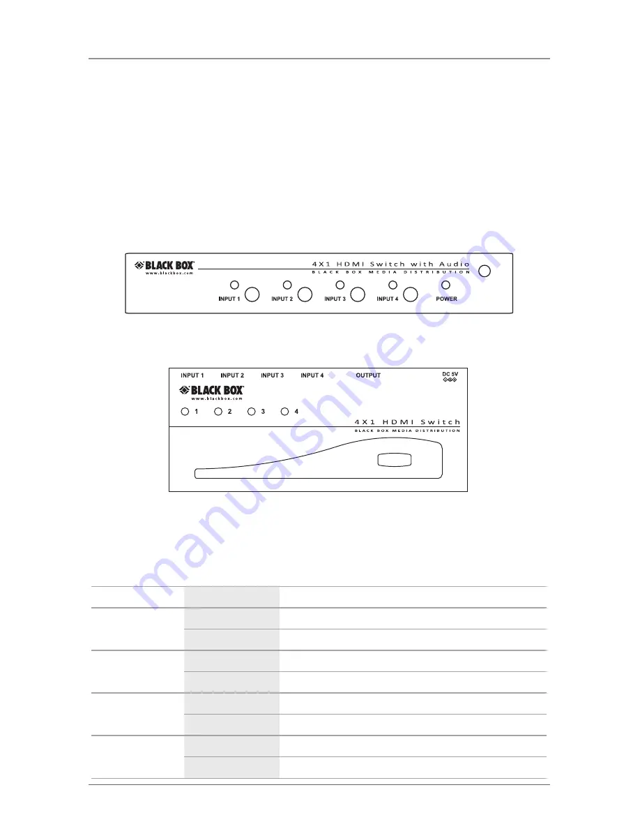 Black Box AVSW-HDMI2X1 User Manual Download Page 16