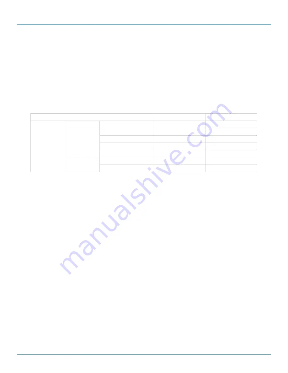 Black Box ControlBridge CB-ACC-232DCE-30 User Manual Download Page 15