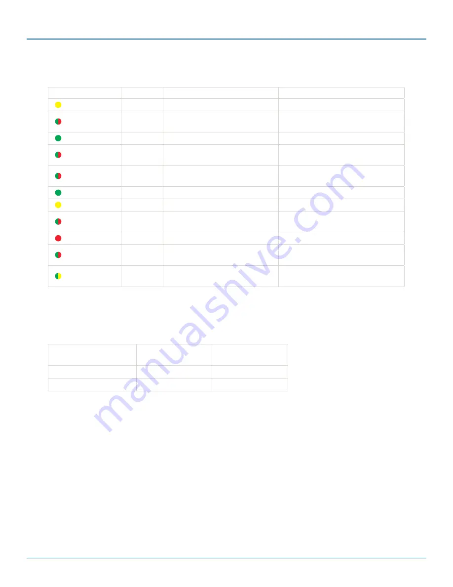 Black Box ControlBridge CB-ACC-232DCE-30 User Manual Download Page 17