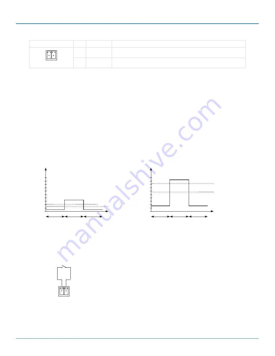 Black Box ControlBridge CB-ACC-232DCE-30 Скачать руководство пользователя страница 28