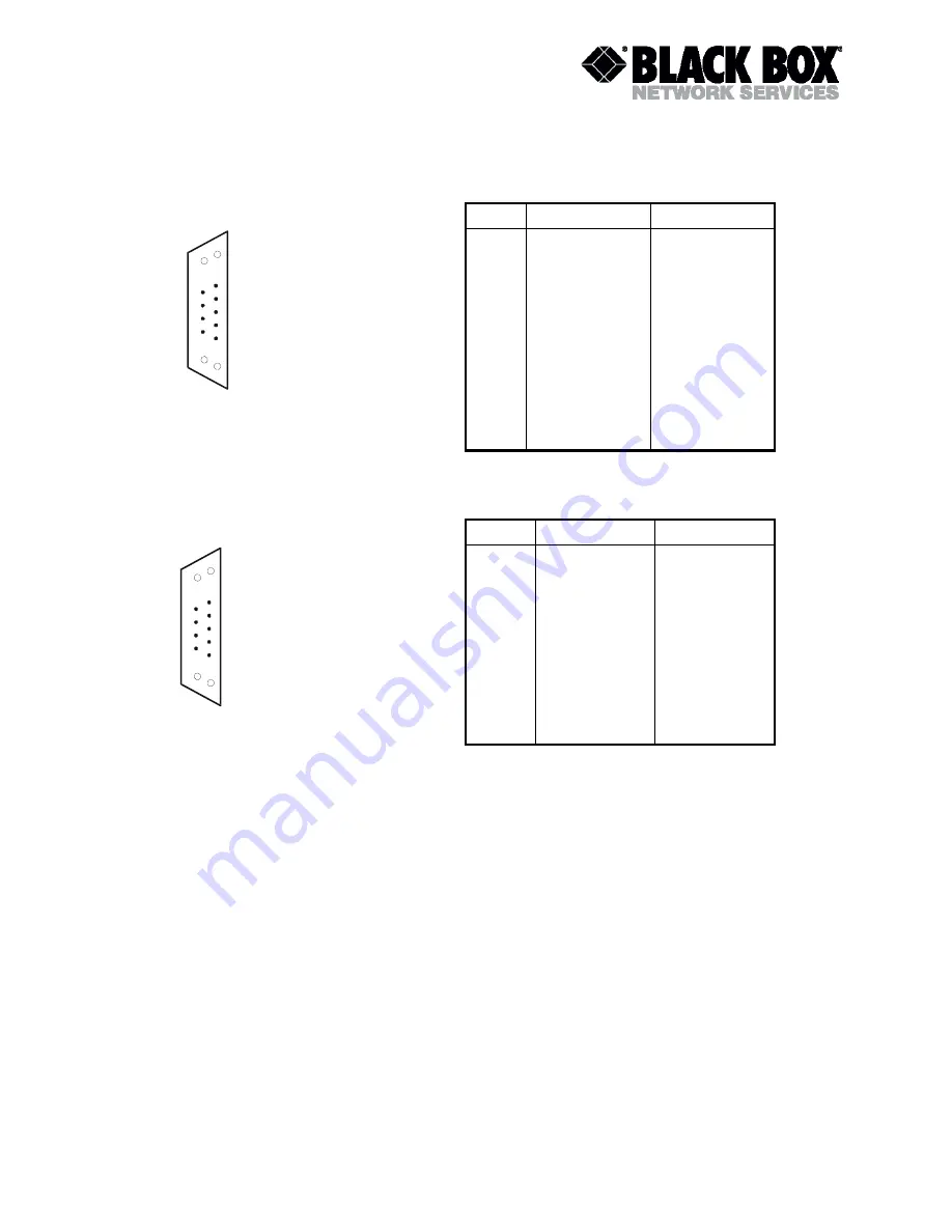 Black Box DESKTOP TELCO User Manual Download Page 62