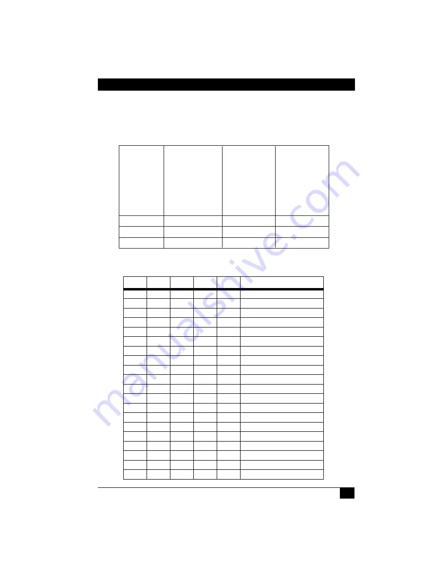 Black Box G.703/G.704 NTU w/V35 Manual Download Page 9