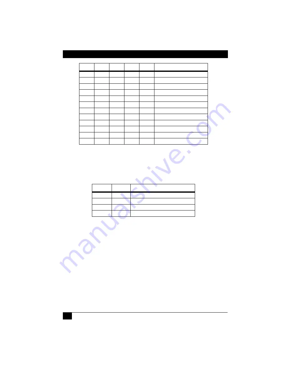 Black Box G.703/G.704 NTU w/V35 Manual Download Page 10