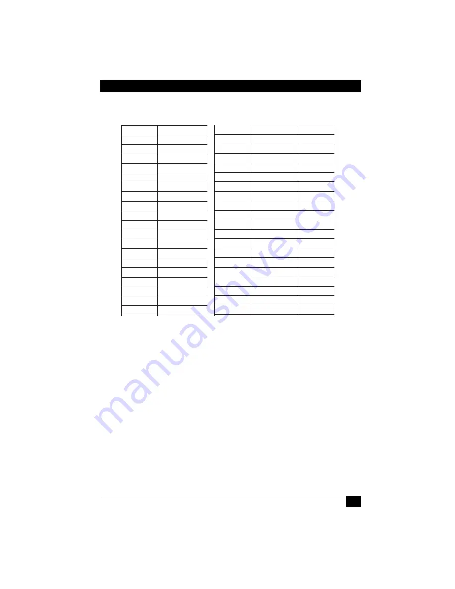 Black Box G.703/G.704 NTU w/V35 Manual Download Page 25