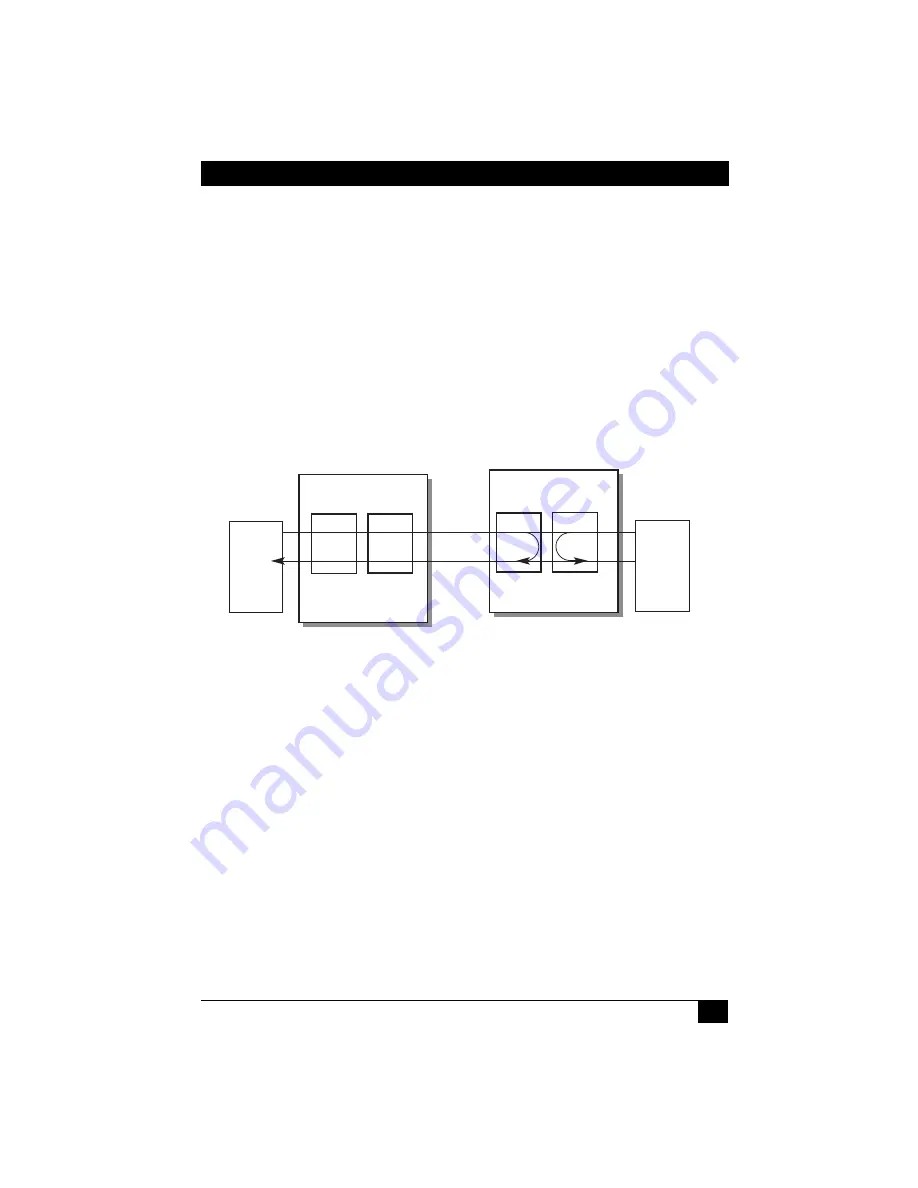 Black Box G.703 NTU w/V35 Manual Download Page 13