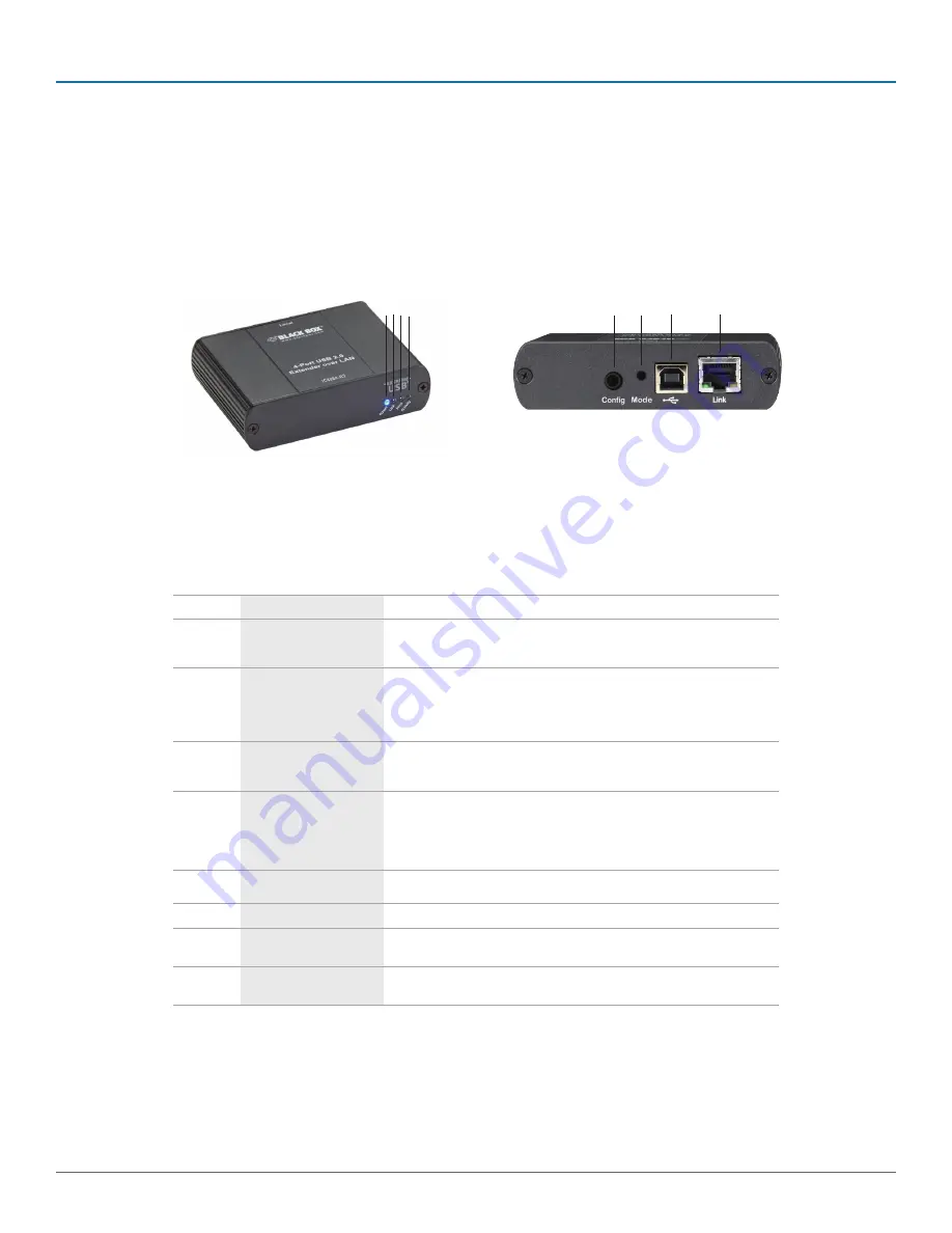 Black Box IC408A-R2 Manual Download Page 7