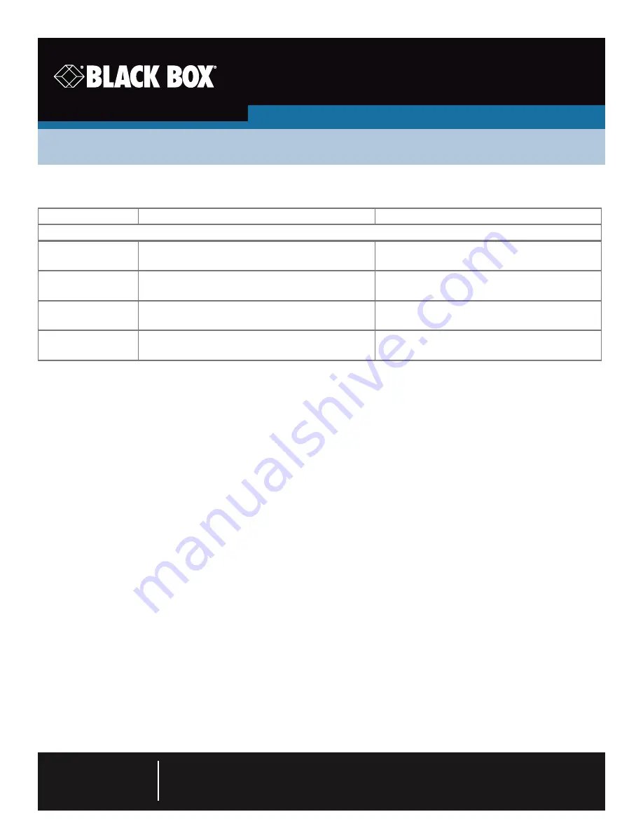 Black Box LEH1208A Quick Start Manual Download Page 1