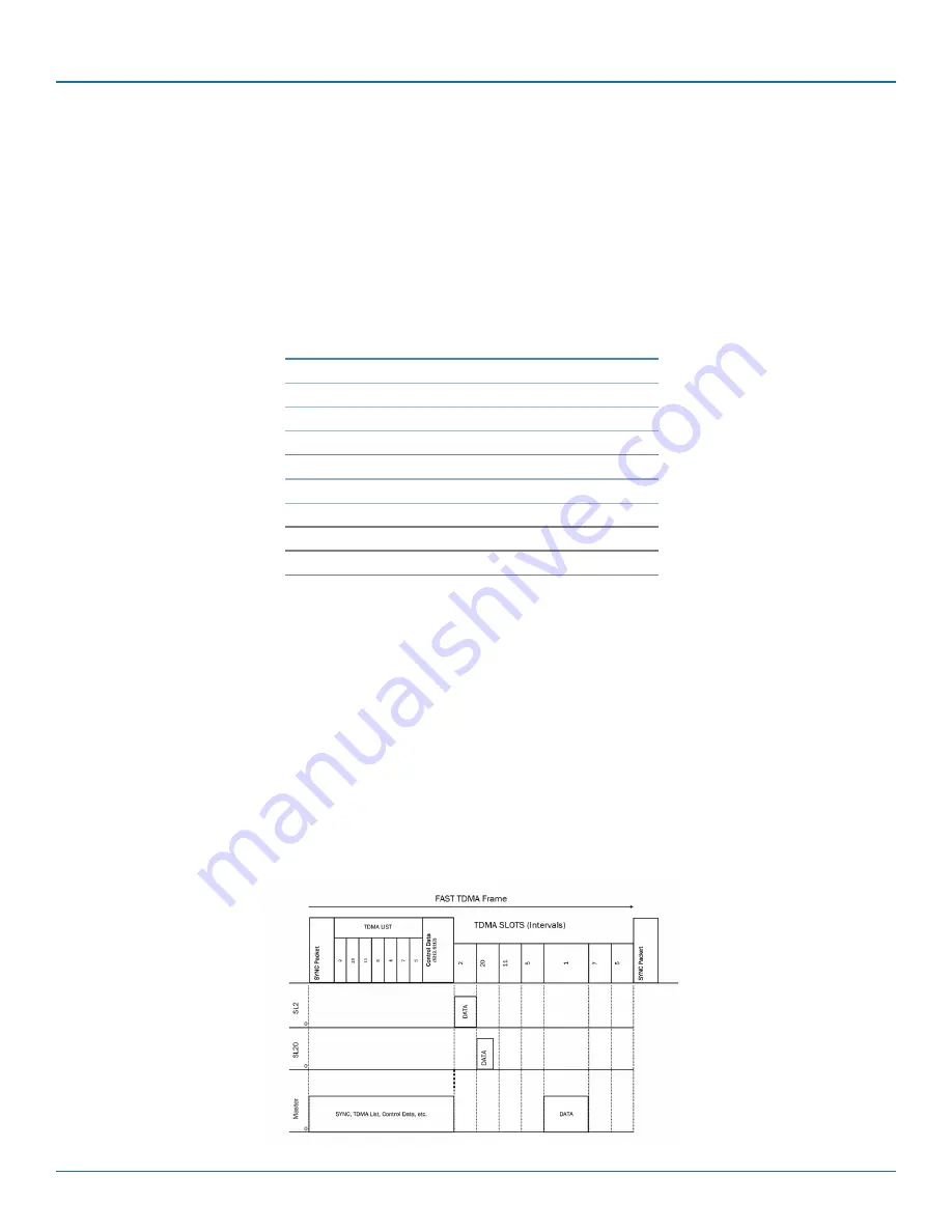 Black Box MDR100A-R5 User Manual Download Page 22