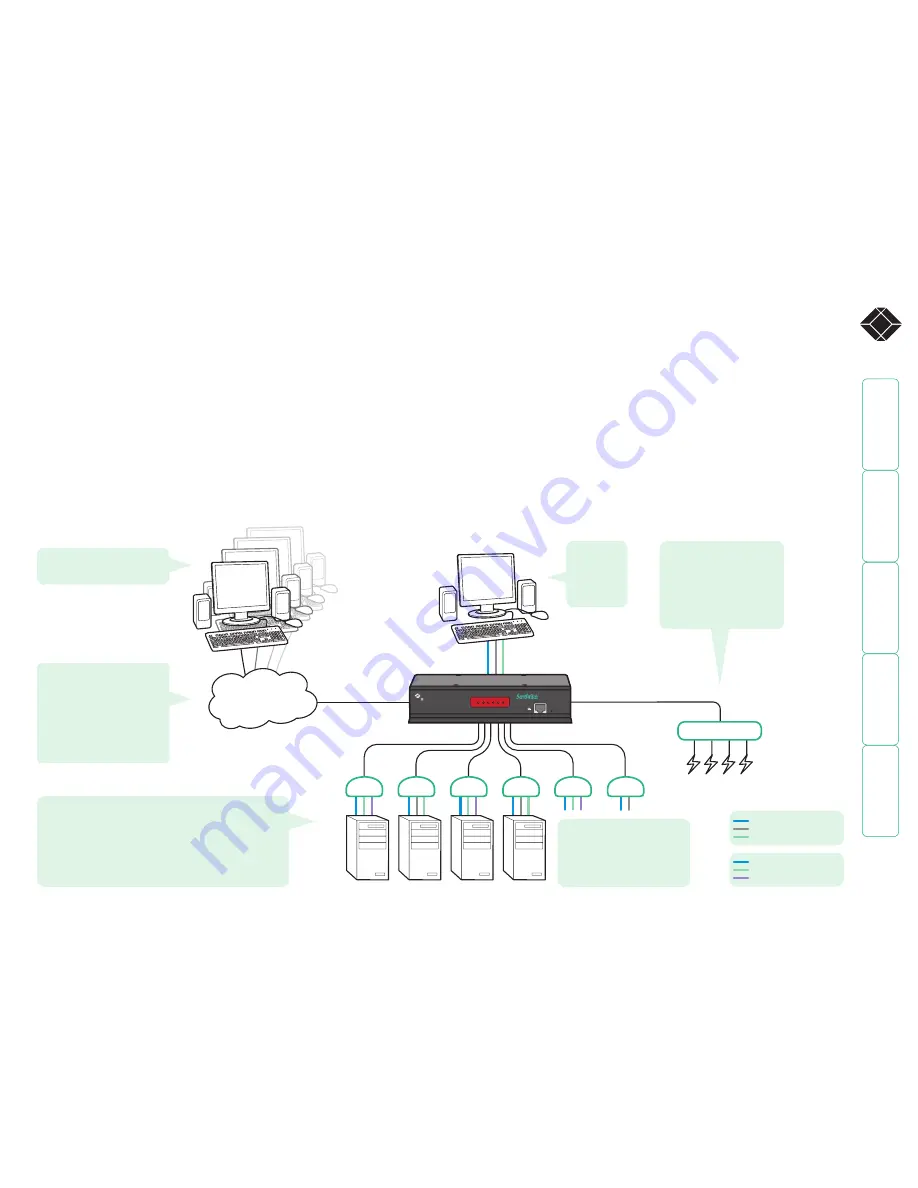 Black Box ServSwitch KV1081A User Manual Download Page 5