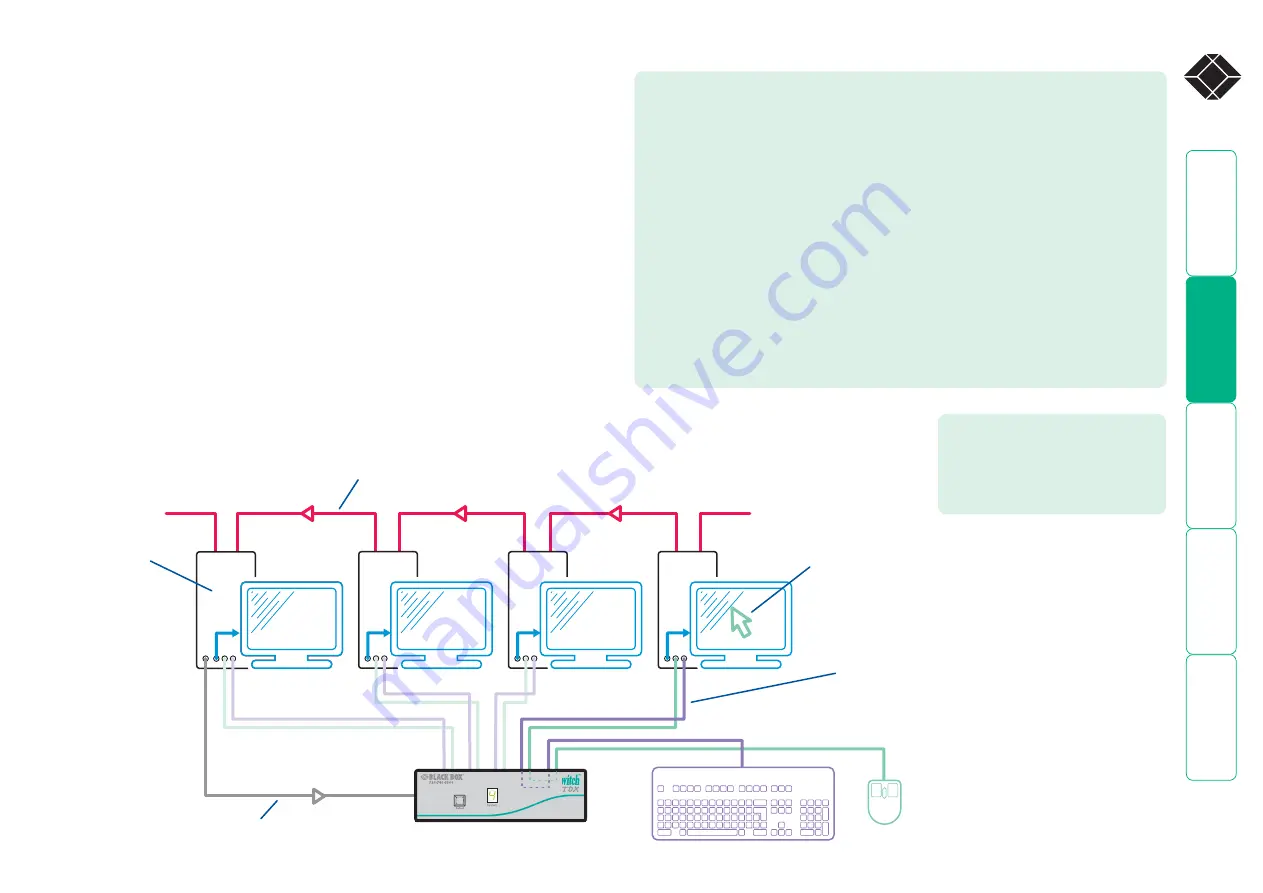 Black Box ServSwitch TDX Скачать руководство пользователя страница 4