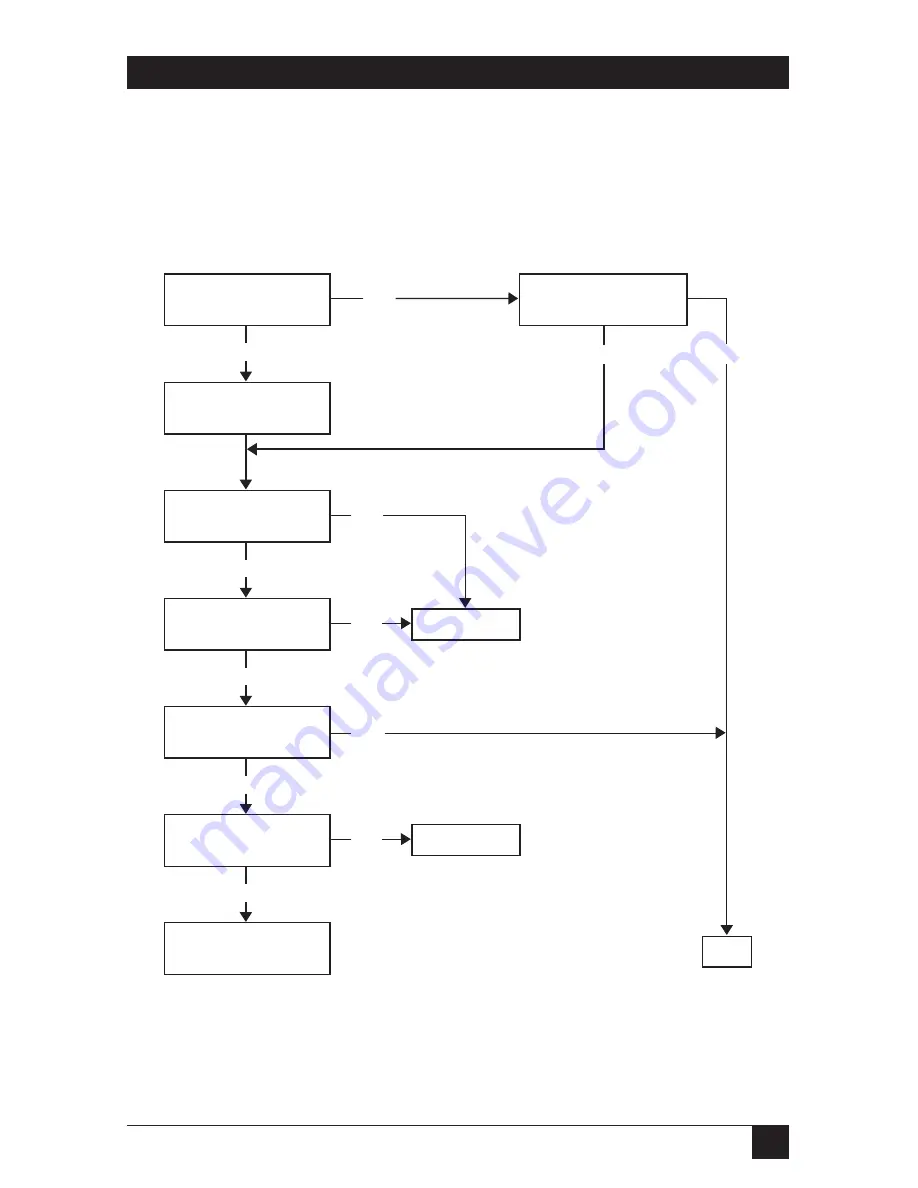 Black Box SW847A Manual Download Page 29